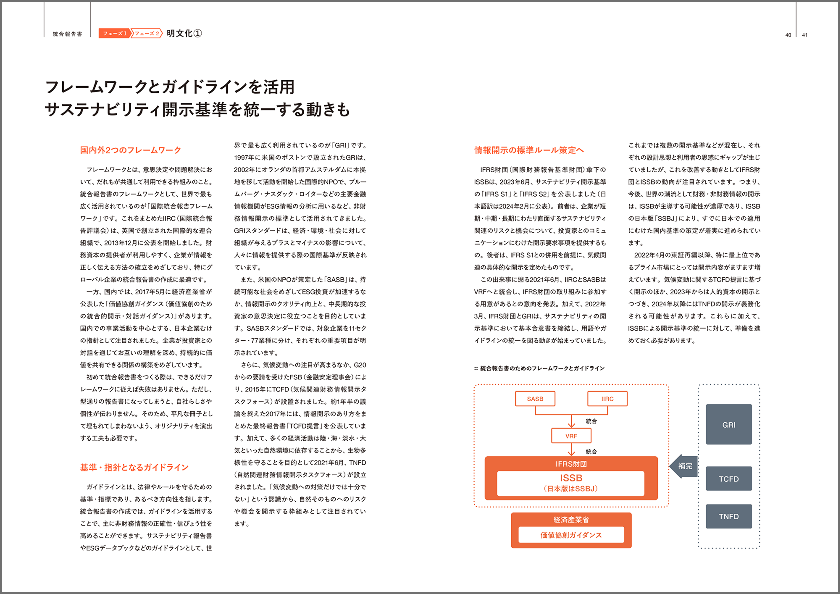 ノウハウBOOK1