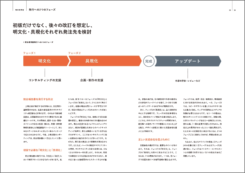 ノウハウBOOK